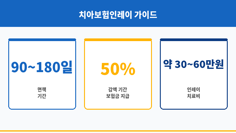 치아보험인레이 보조 이미지