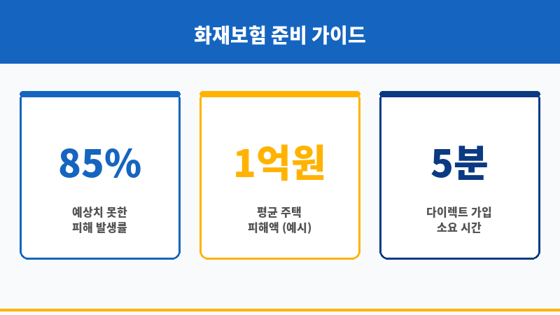 다이렉트주택화재보험 보조 이미지 다이렉트주택화재보험 보조 이미지