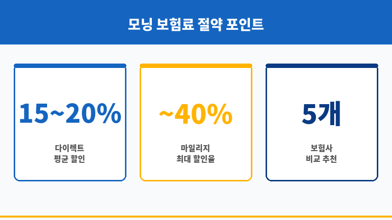 모닝자동차보험료 보조 이미지