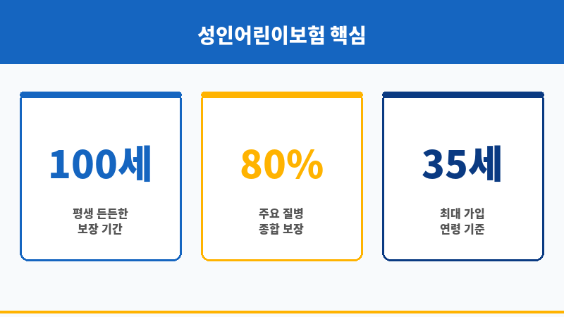 성인어린이보험 보조 이미지