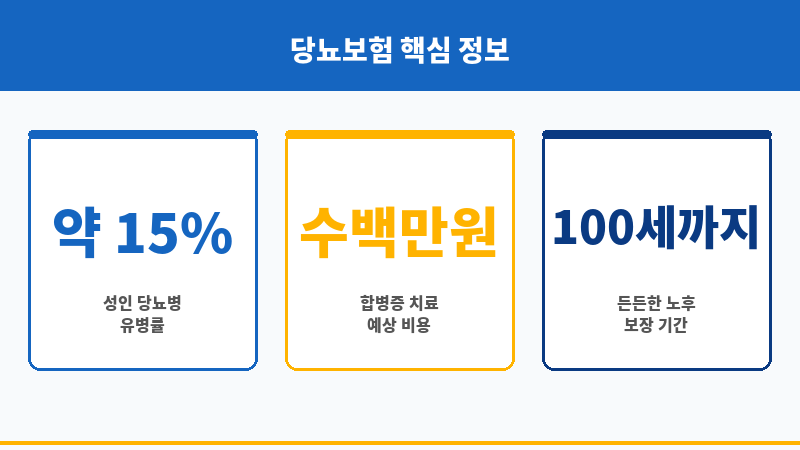 당뇨보험 보조 이미지 당뇨보험 보조 이미지