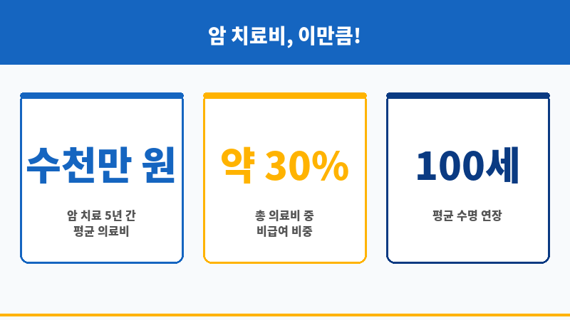 종합병원암치료지원금 보조 이미지