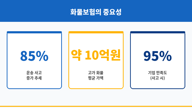 화물보험 보조 이미지