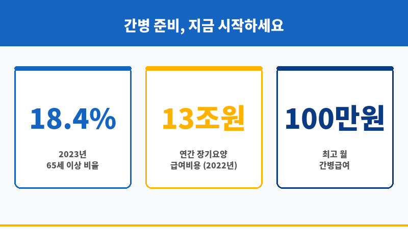 유병자간병보험 보조 이미지