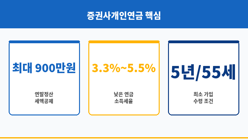 증권사개인연금 보조 이미지