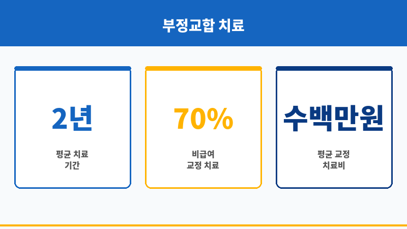 부정교합치료비 보조 이미지