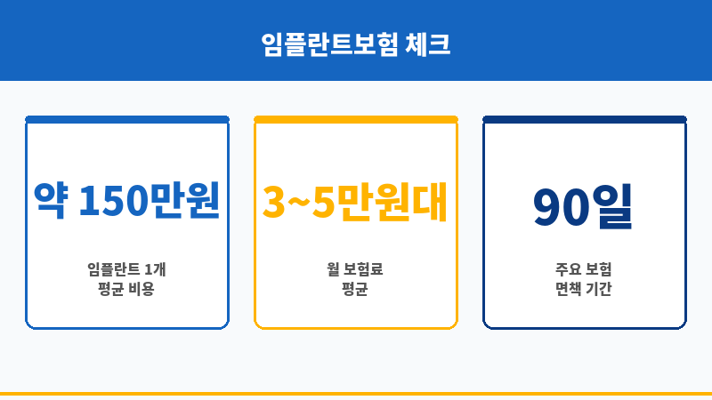 임플란트보험가격 보조 이미지