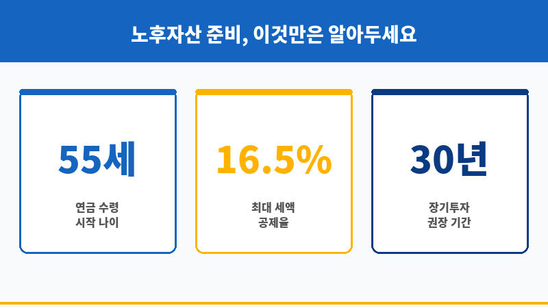 연금저축펀드 보조 이미지
