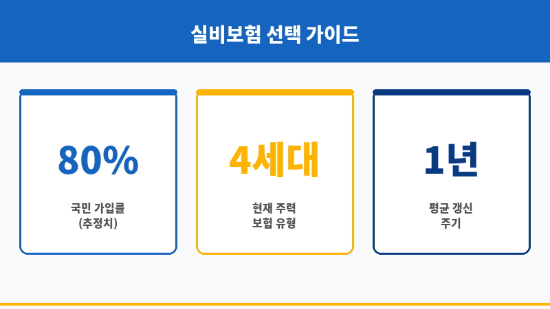 실비가격 보조 이미지
