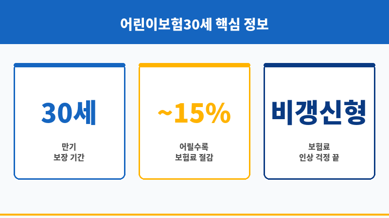 어린이보험30세 보조 이미지