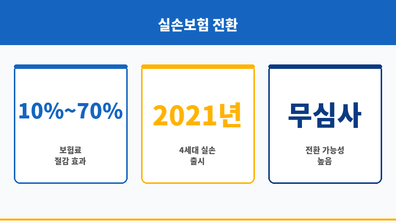 실손보험전환 보조 이미지