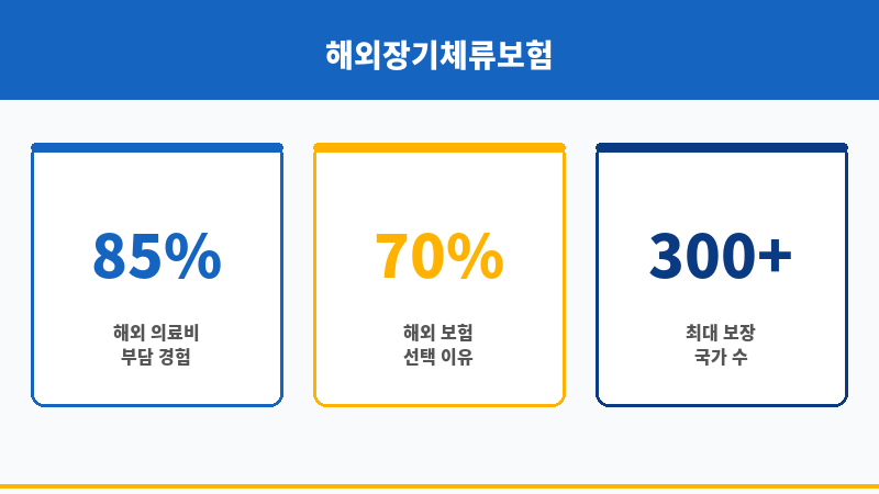 해외장기체류보험비교 보조 이미지 해외장기체류보험비교 보조 이미지