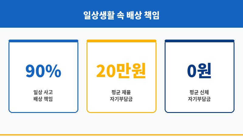 일상생활배상책임 보조 이미지