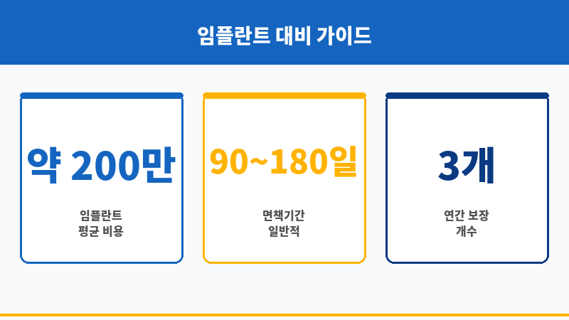 치과보험임플란트 보조 이미지