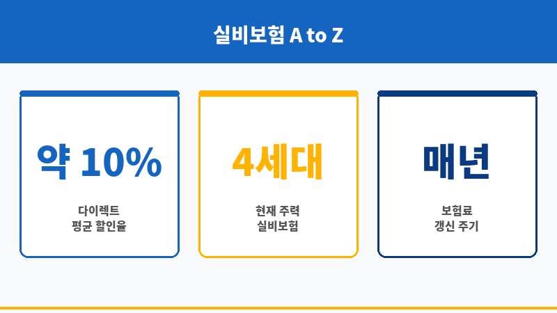 다이렉트실비보험비교 보조 이미지