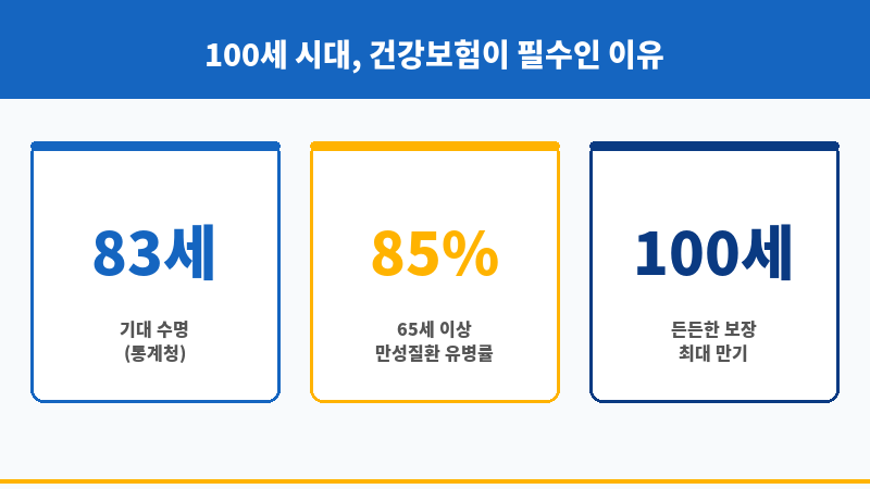올바른100세건강보험 보조 이미지 올바른100세건강보험 보조 이미지