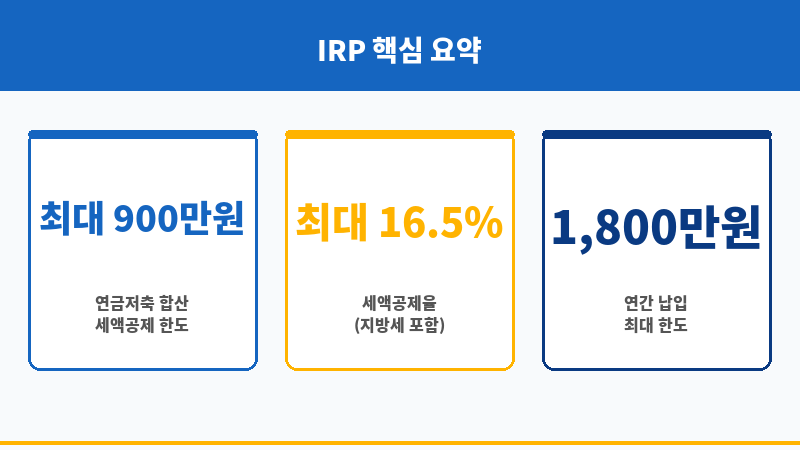 IRP세액공제 보조 이미지