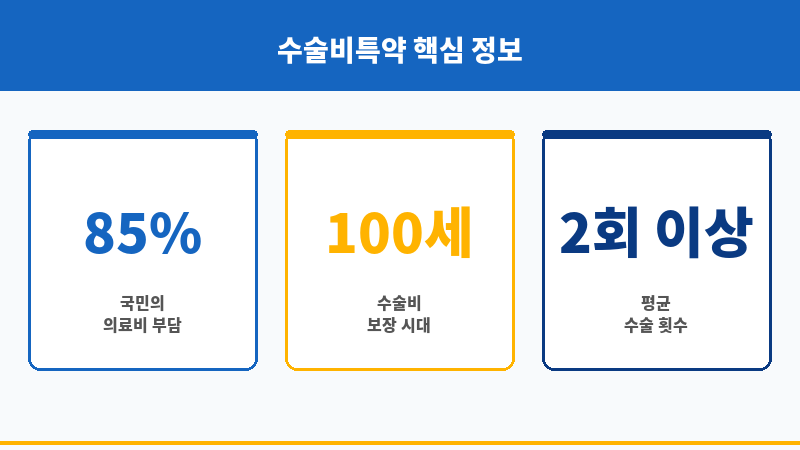 수술비특약 보조 이미지 수술비특약 보조 이미지