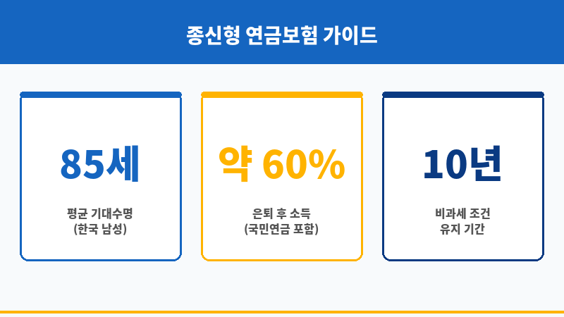 종신형연금보험 보조 이미지 종신형연금보험 보조 이미지