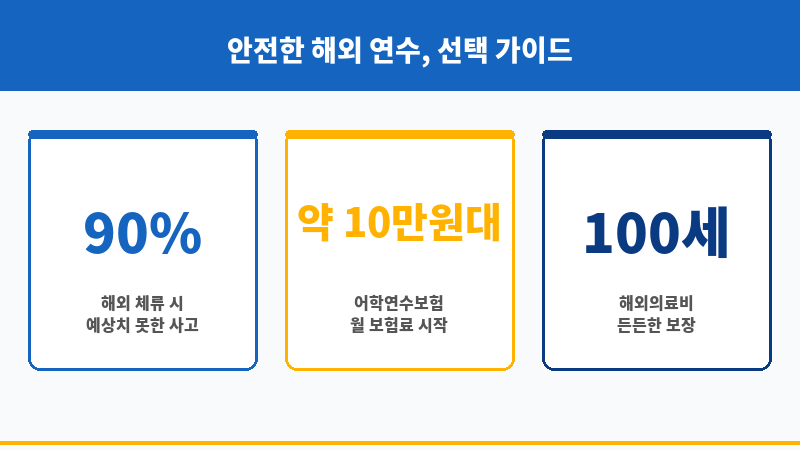 어학연수보험 보조 이미지