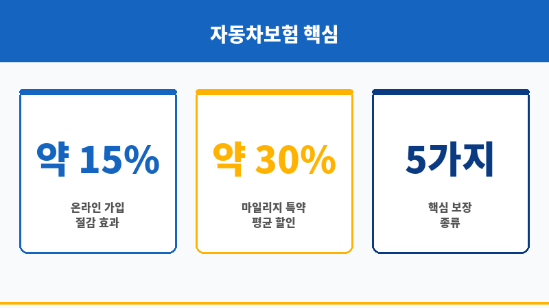자동차보험의 보조 이미지
