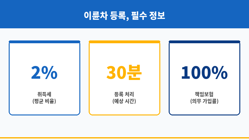 이륜차등록 보조 이미지 이륜차등록 보조 이미지