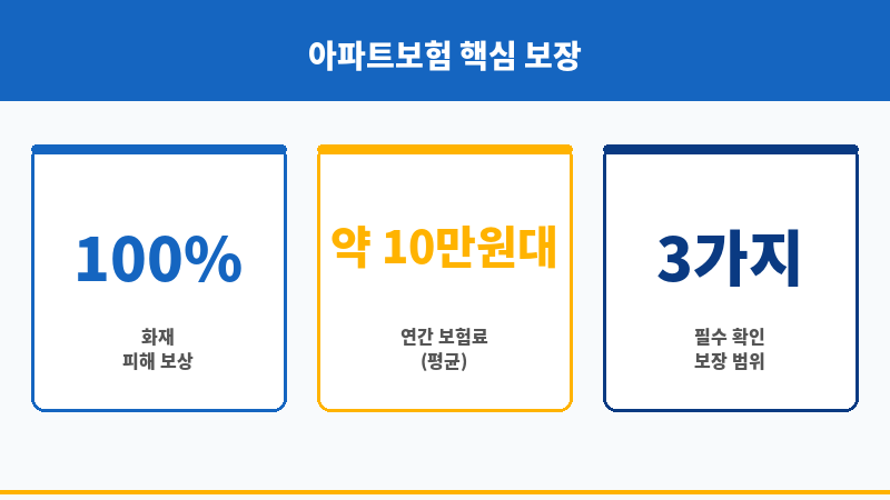 아파트보험 보조 이미지