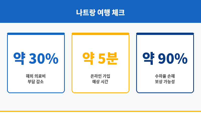 나트랑여행자보험비교 보조 이미지