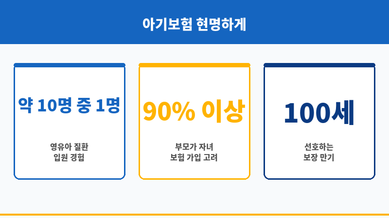 아기보험비교사이트 보조 이미지