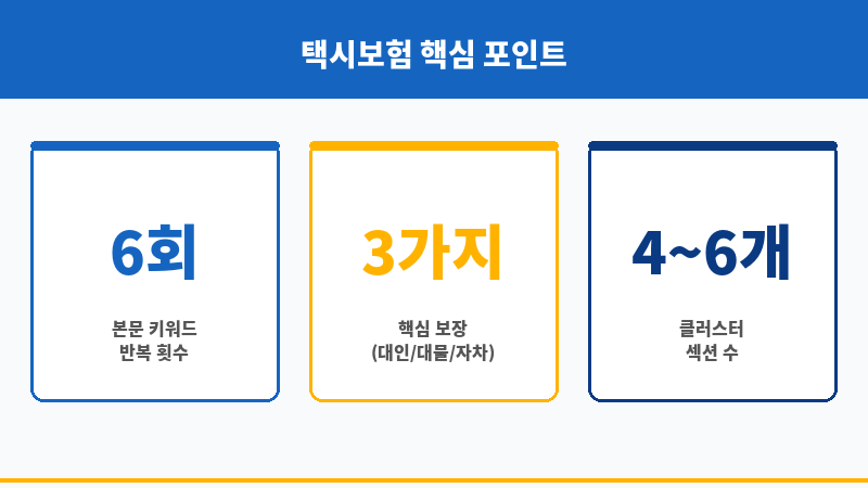택시보험 보조 이미지 택시보험 보조 이미지