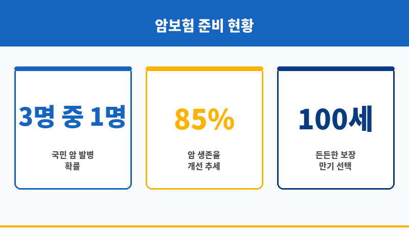 암보험다이렉트비교 보조 이미지 암보험다이렉트비교 보조 이미지