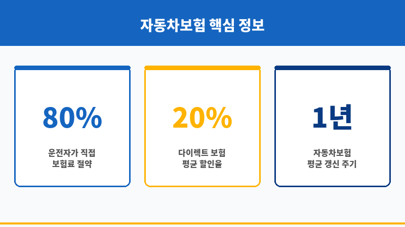 자동차보험DB 보조 이미지