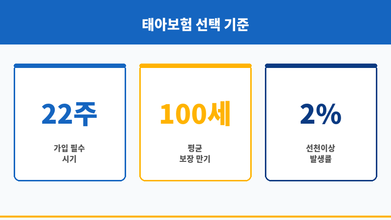 태아보험료 보조 이미지