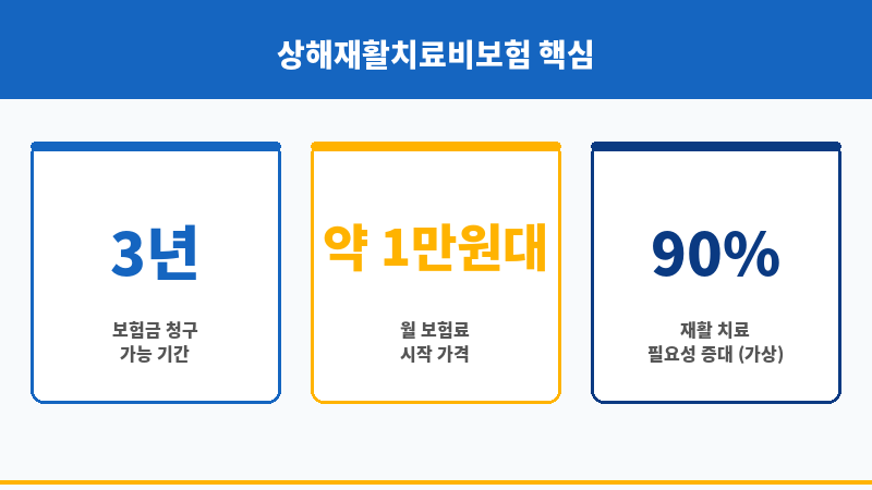 상해재활치료비보험 보조 이미지