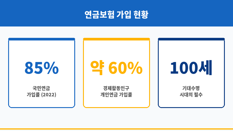 연금보험상담 보조 이미지 연금보험상담 보조 이미지