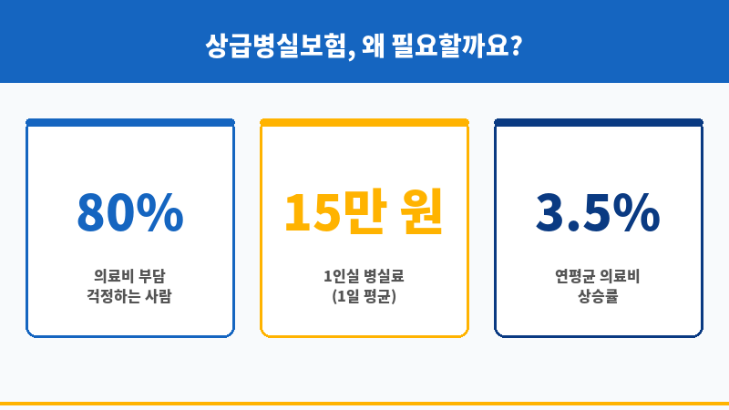 상급병실보험 보조 이미지 상급병실보험 보조 이미지