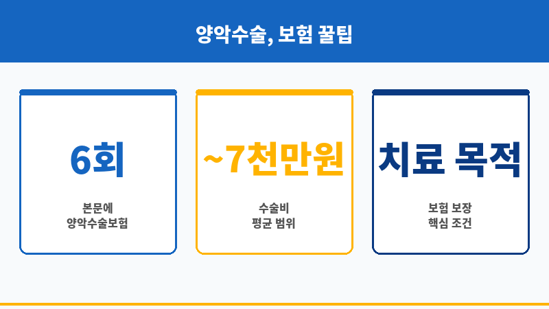 양악수술보험 보조 이미지