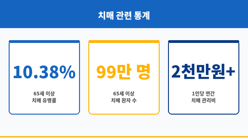 치매보험비교 보조 이미지