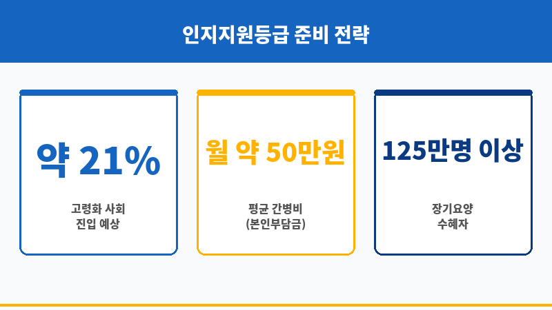 인지지원등급 보조 이미지 인지지원등급 보조 이미지