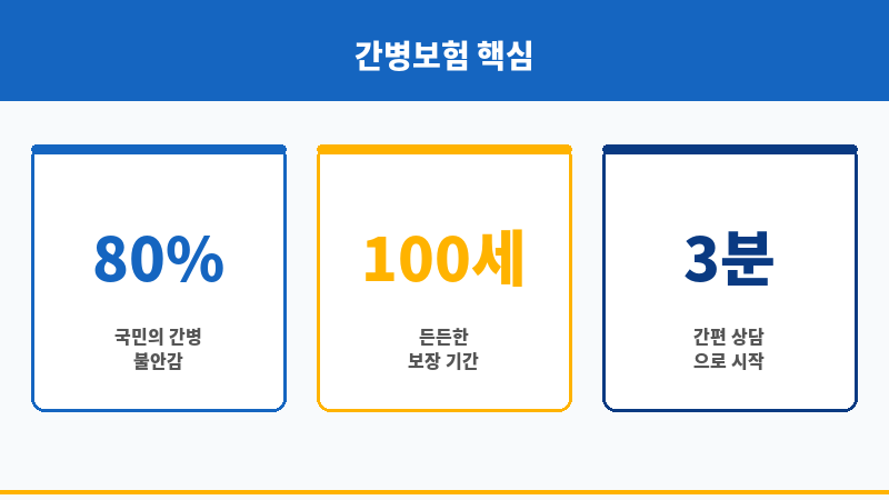 동부간병인보험 보조 이미지 동부간병인보험 보조 이미지