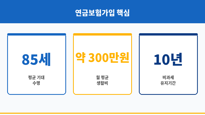 연금보험가입 보조 이미지