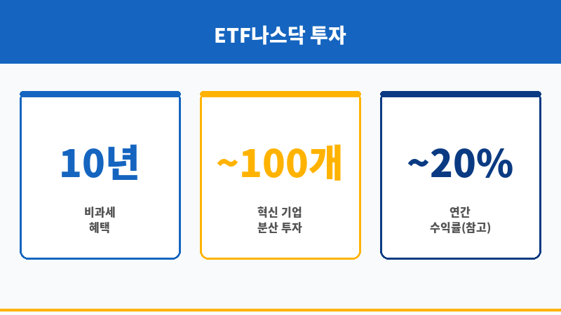 ETF나스닥 보조 이미지