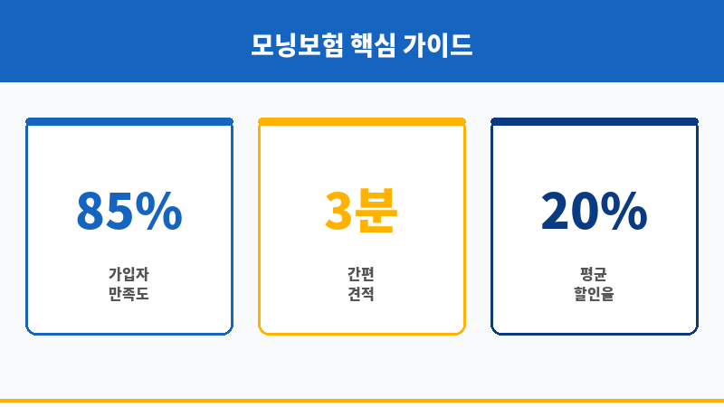 모닝자동차보험 보조 이미지