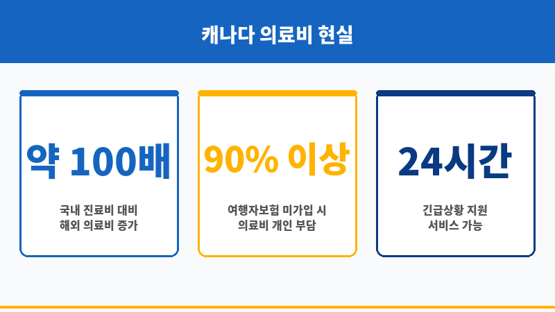 캐나다여행자보험 보조 이미지