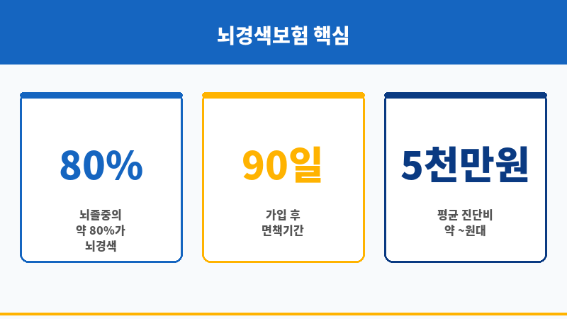 뇌경색보험 보조 이미지