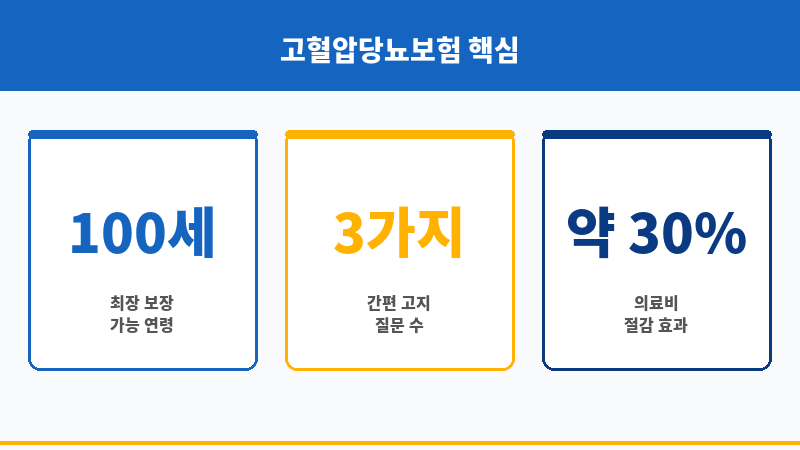 고혈압당뇨보험 보조 이미지