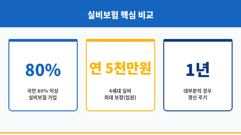 실비보험혜택 보조 이미지