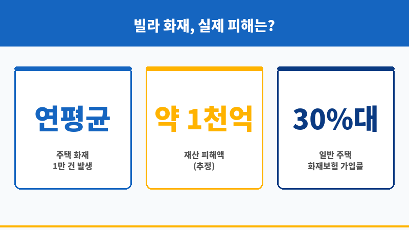 빌라화재보험 보조 이미지