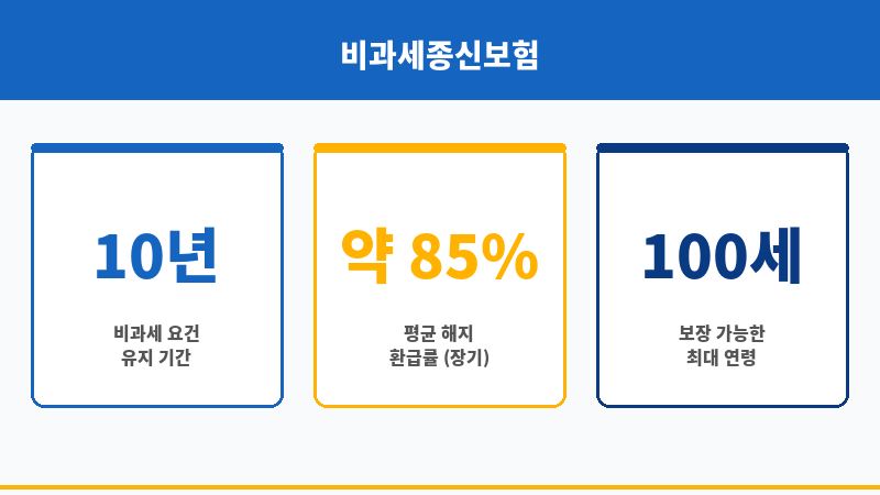 비과세종신보험 보조 이미지 비과세종신보험 보조 이미지