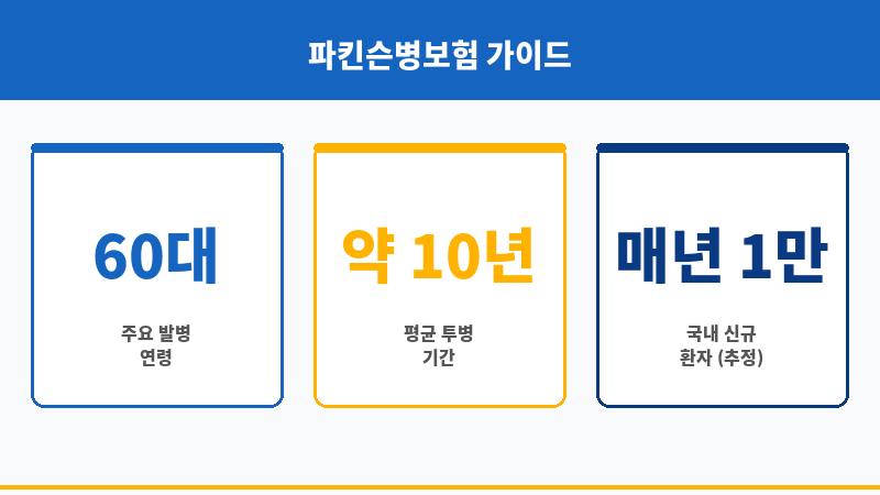 파킨슨병보험 보조 이미지